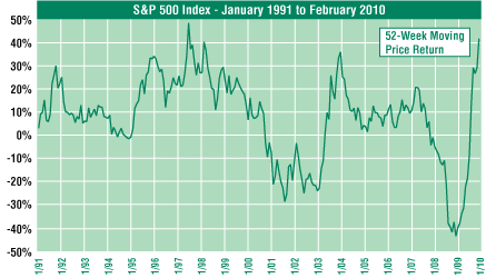 (LINE GRAPH)